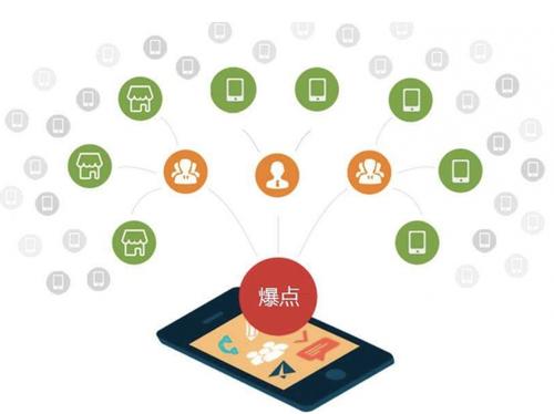 龙南为什么越来越多的企业通过软文营销来引流